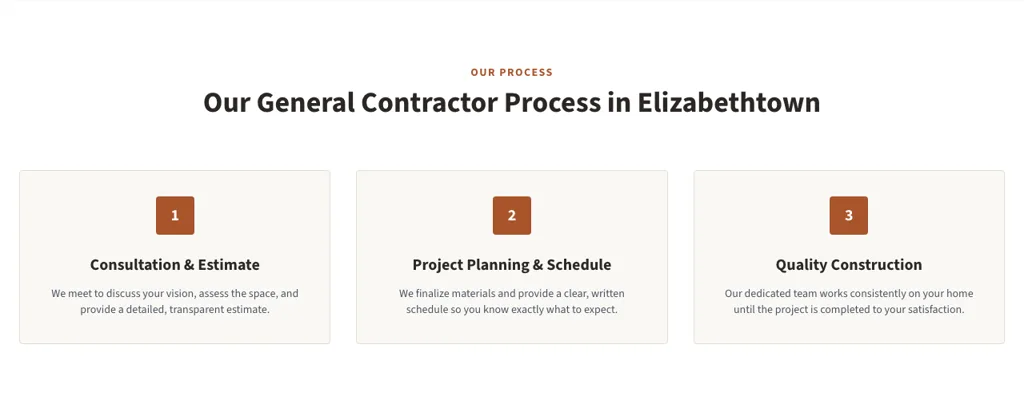 The process section of the demo Elizabethtown general contractor homepage